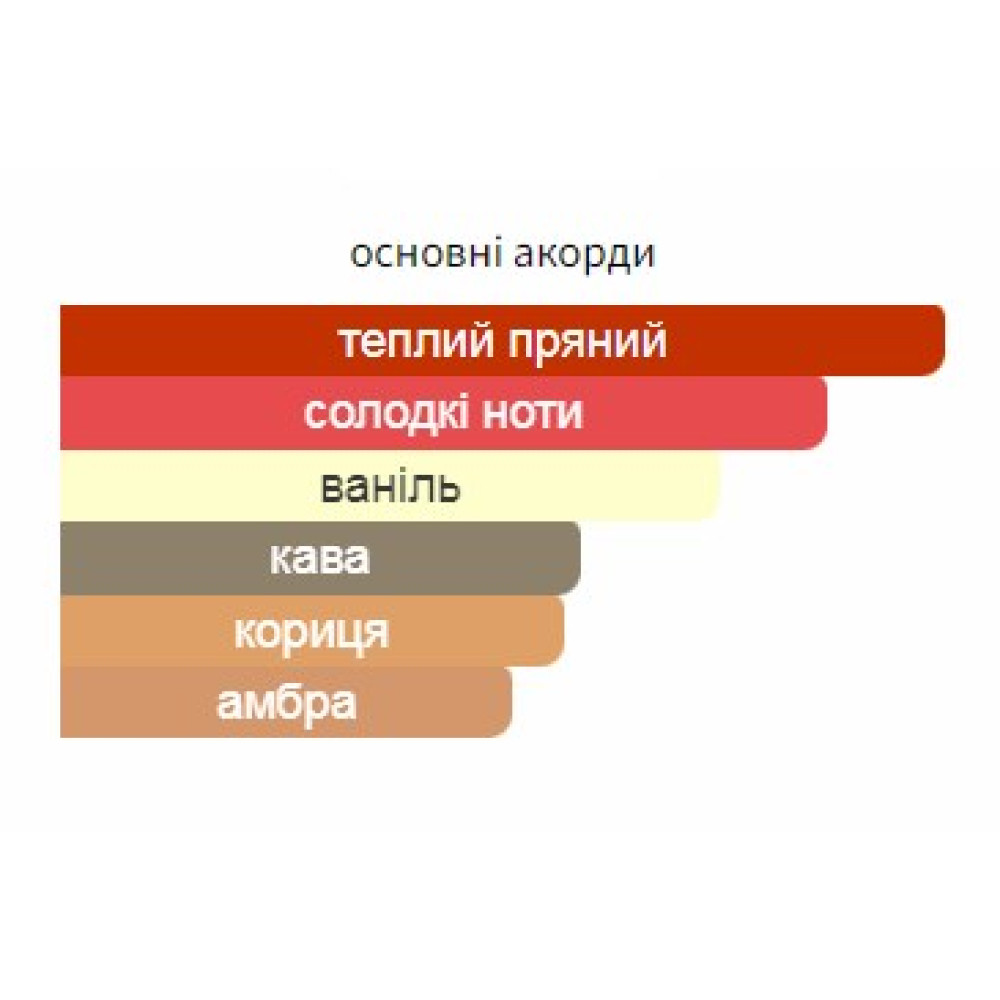 Lattafa Khamrah Qahwa жіноча парфумована вода