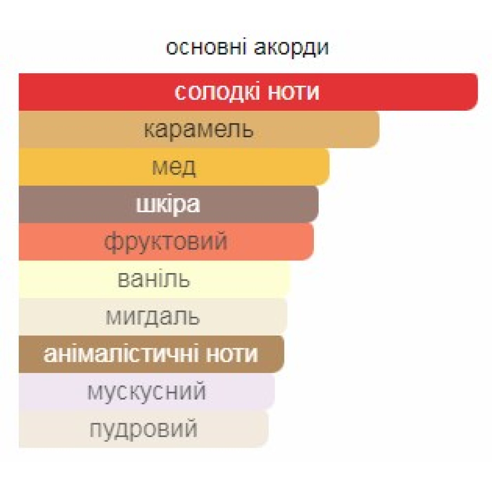 Lattafa Teriaq жіноча парфумована вода